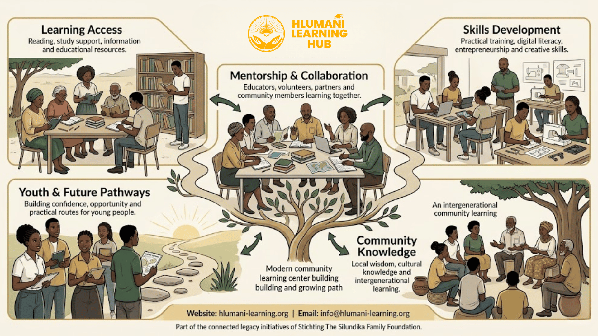 Hlumani Learning Hub Infographic